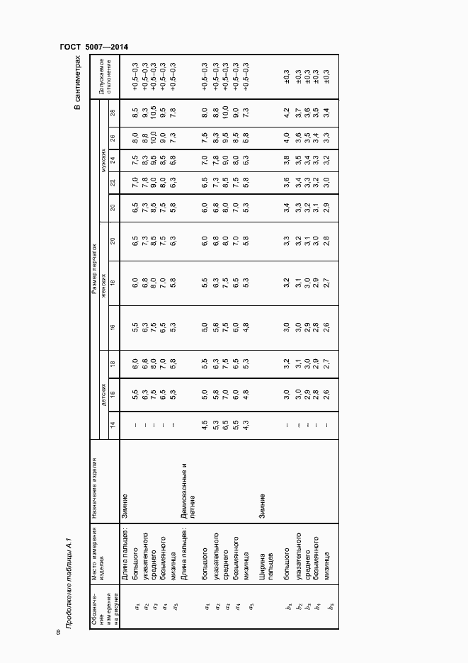 Страница 10 ГОСТ 5007-2014