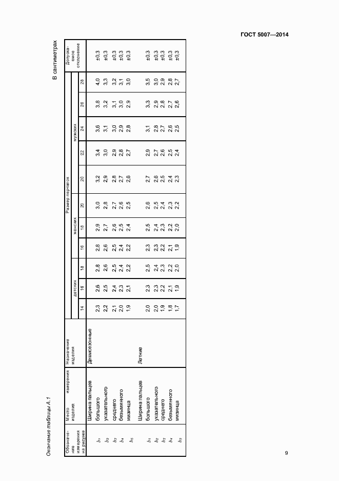 Страница 11 ГОСТ 5007-2014