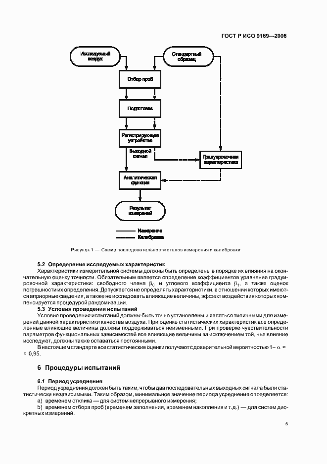Страница 7 ГОСТ Р ИСО 9169-2006
