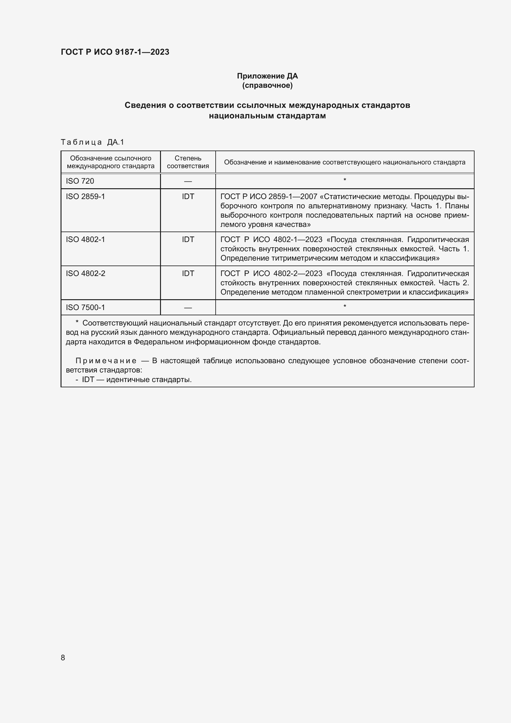 Страница 12 ГОСТ Р ИСО 9187-1-2023