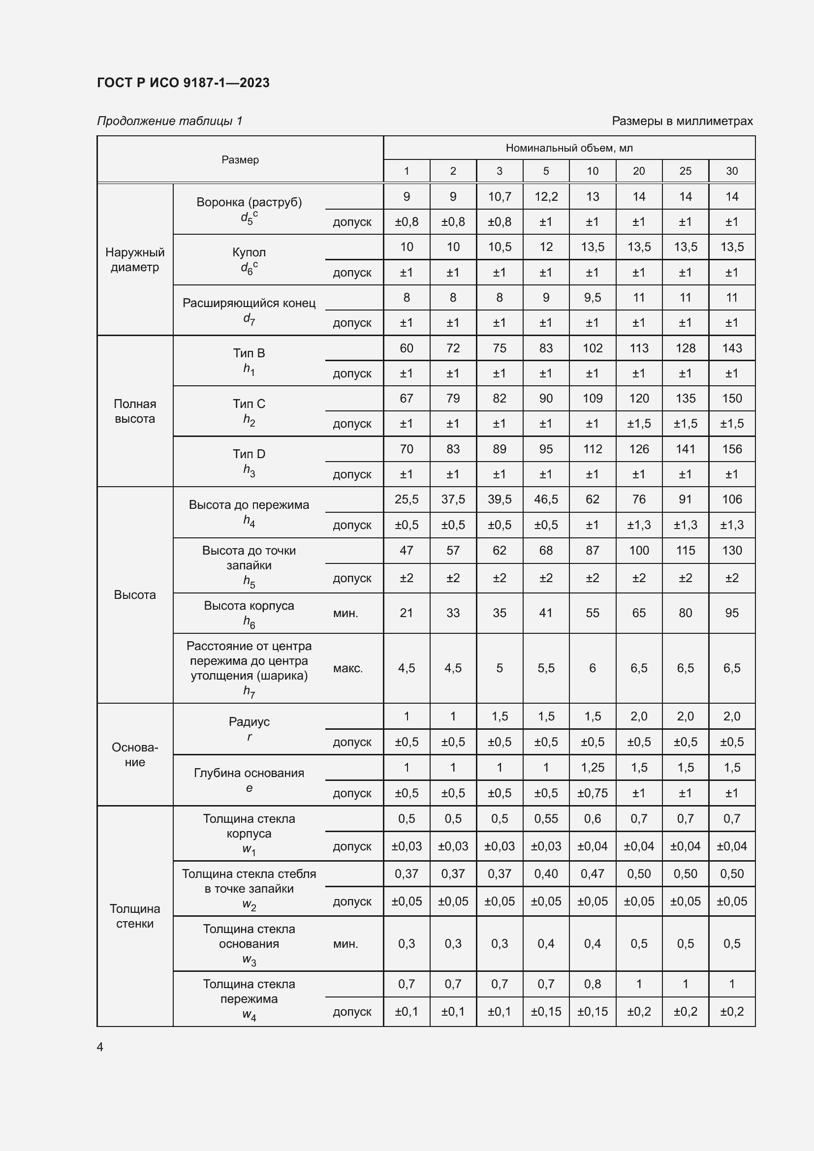 Страница 8 ГОСТ Р ИСО 9187-1-2023