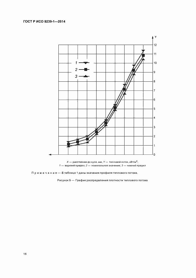 Страница 20 ГОСТ Р ИСО 9239-1-2014