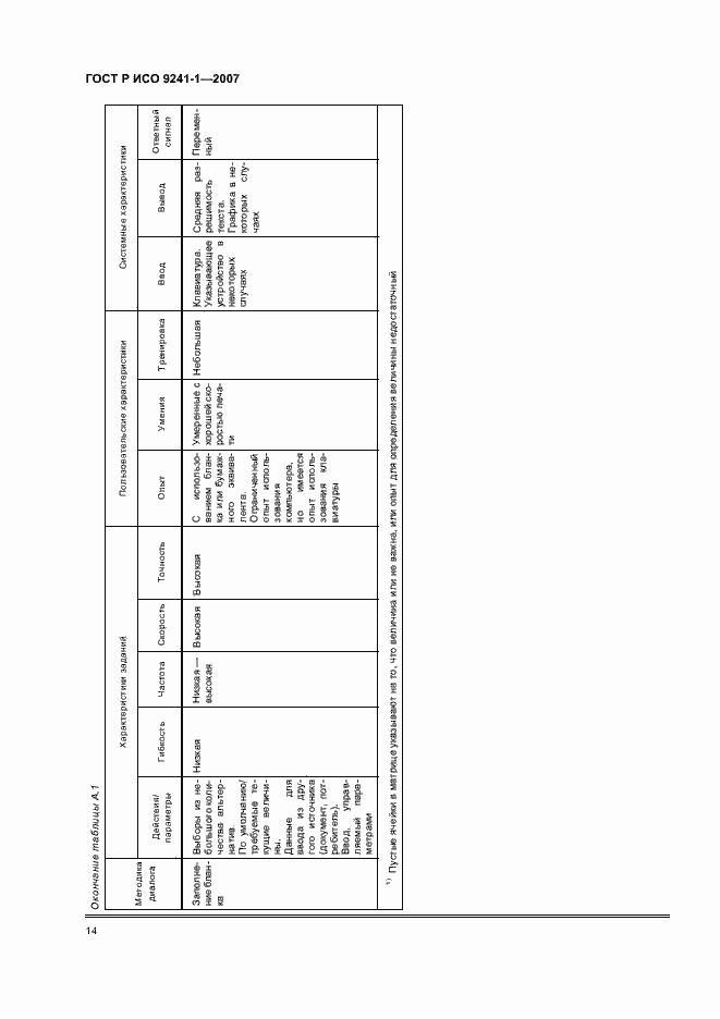 Страница 18 ГОСТ Р ИСО 9241-1-2007