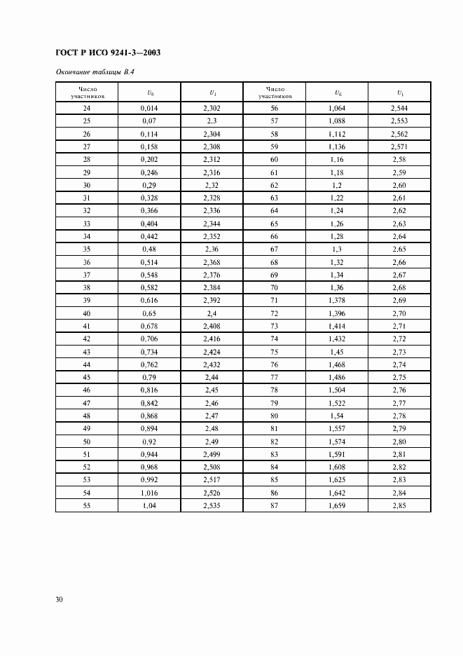 Страница 35 ГОСТ Р ИСО 9241-3-2003