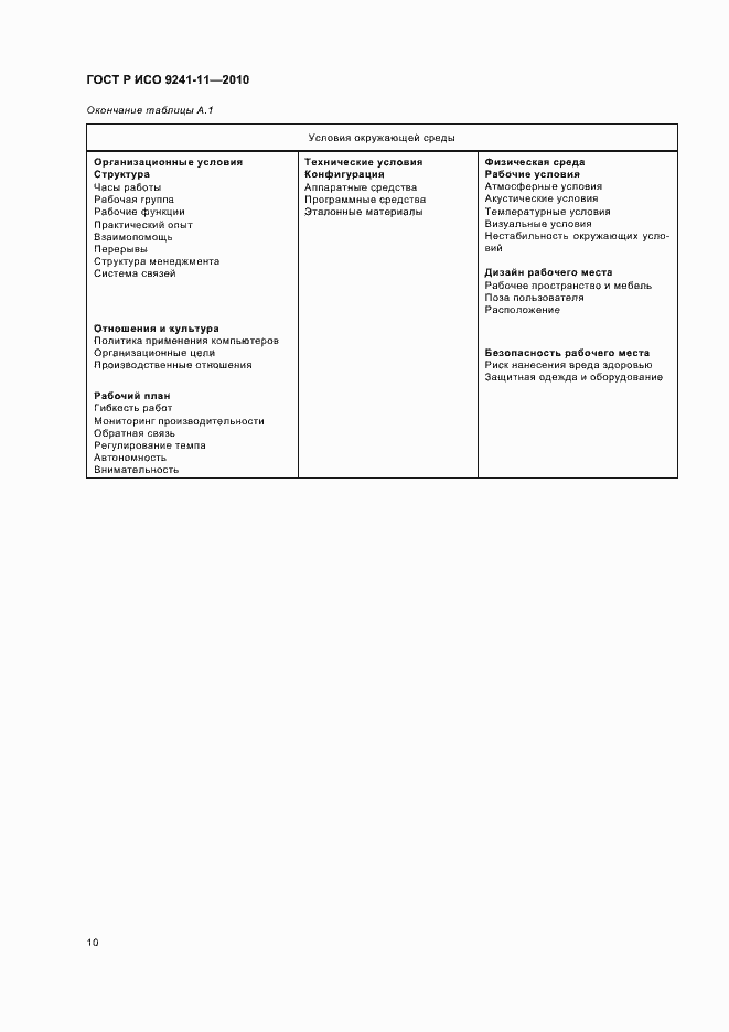 Страница 14 ГОСТ Р ИСО 9241-11-2010