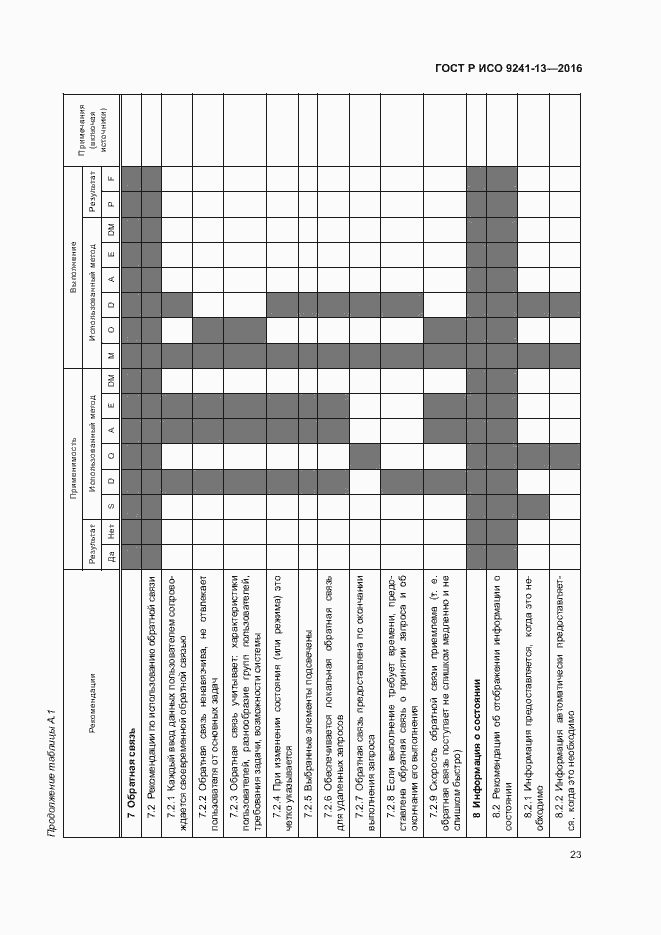 Страница 27 ГОСТ Р ИСО 9241-13-2016