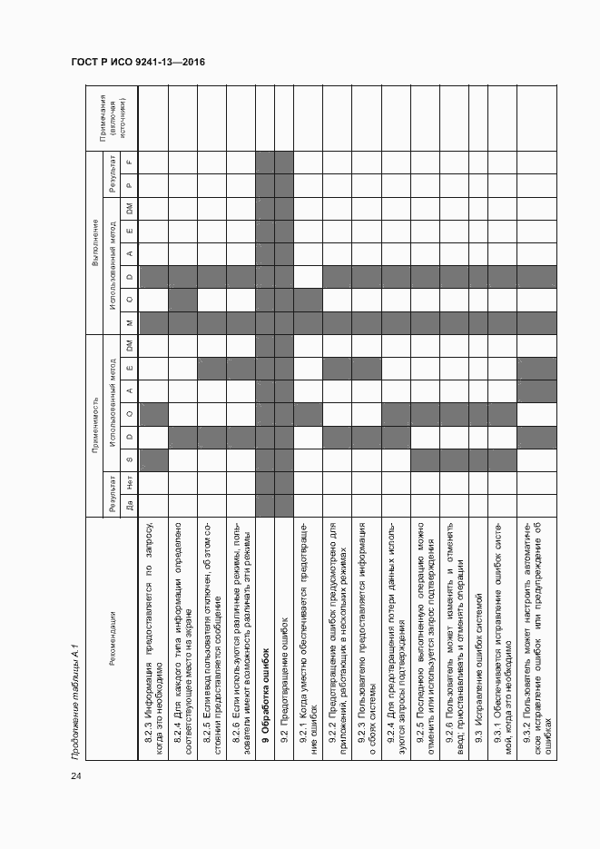 Страница 28 ГОСТ Р ИСО 9241-13-2016