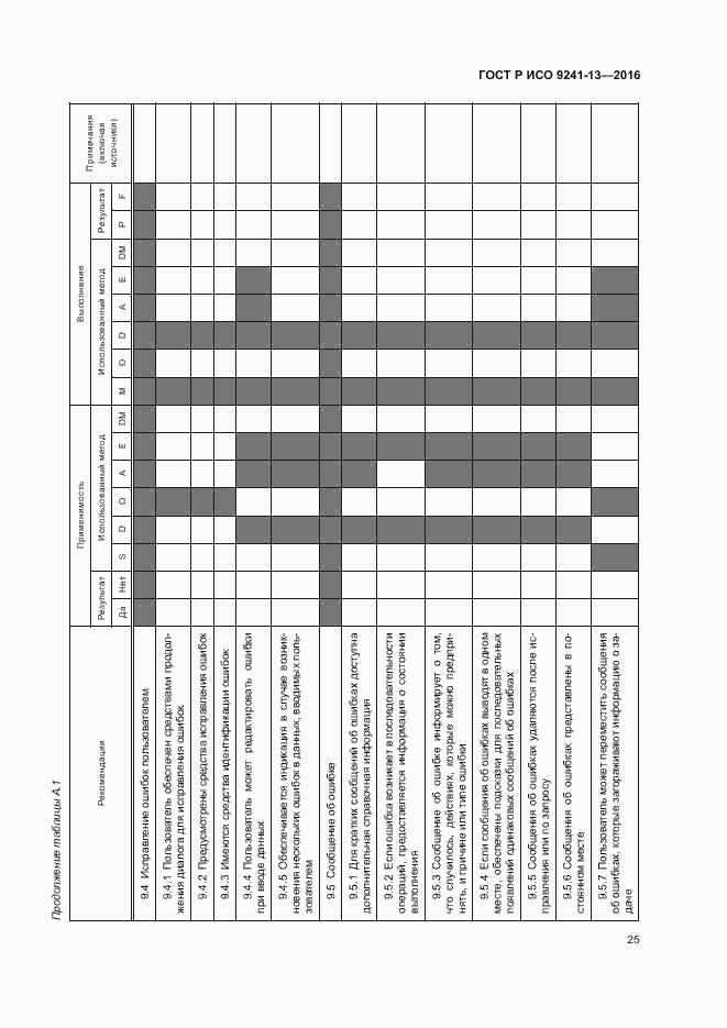 Страница 29 ГОСТ Р ИСО 9241-13-2016