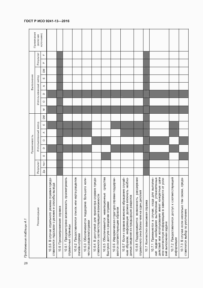 Страница 32 ГОСТ Р ИСО 9241-13-2016
