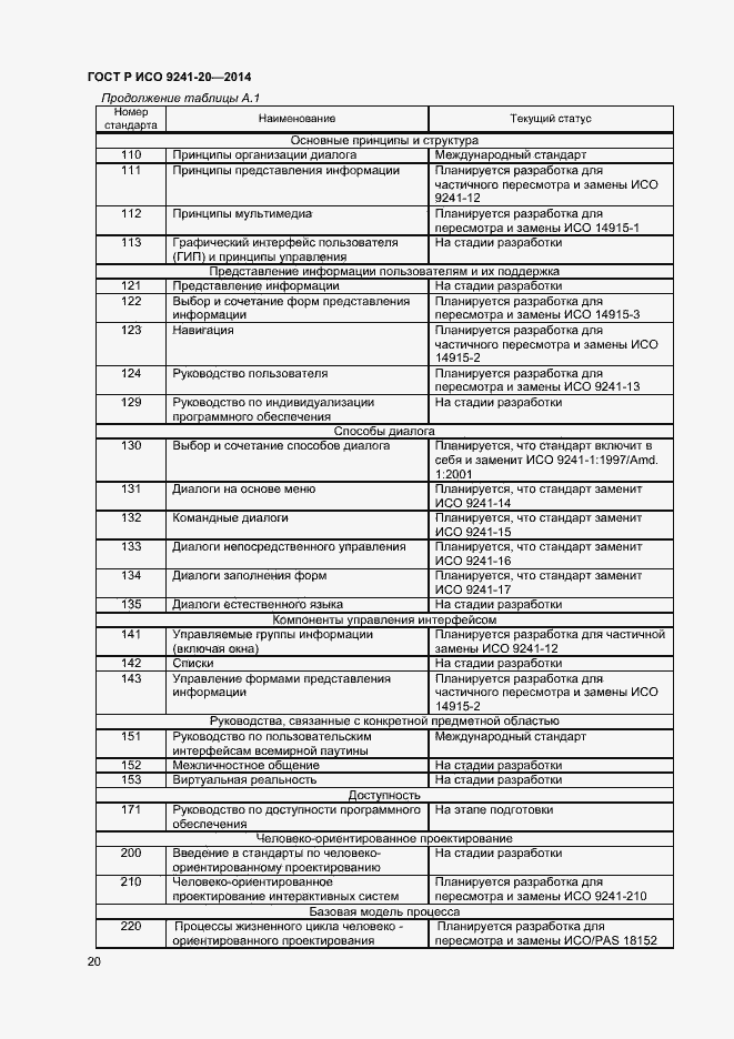 Страница 24 ГОСТ Р ИСО 9241-20-2014