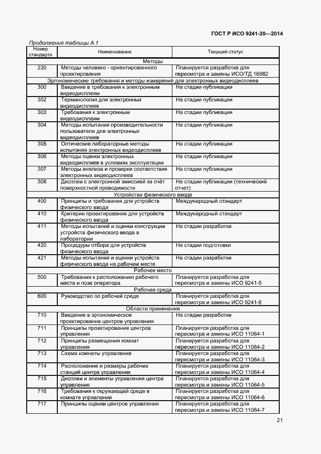 Страница 25 ГОСТ Р ИСО 9241-20-2014