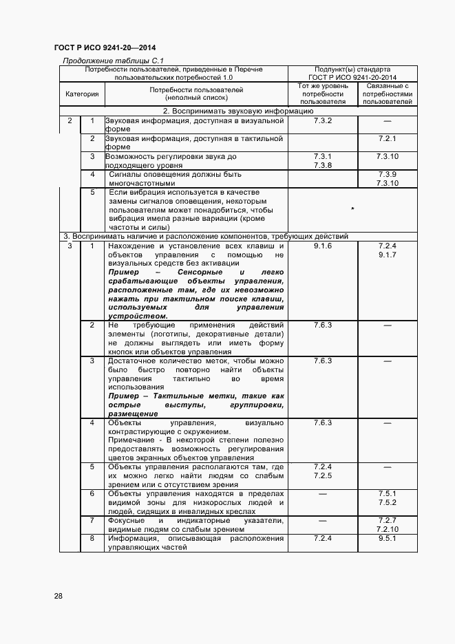 Страница 32 ГОСТ Р ИСО 9241-20-2014