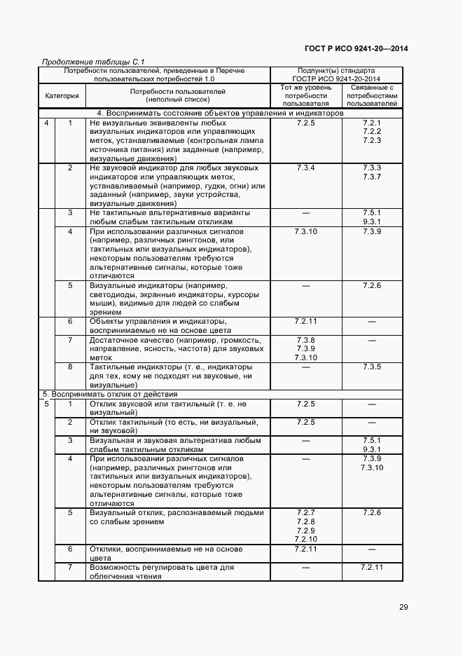 Страница 33 ГОСТ Р ИСО 9241-20-2014