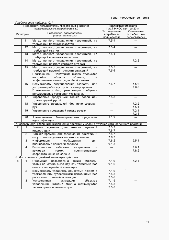 Страница 35 ГОСТ Р ИСО 9241-20-2014