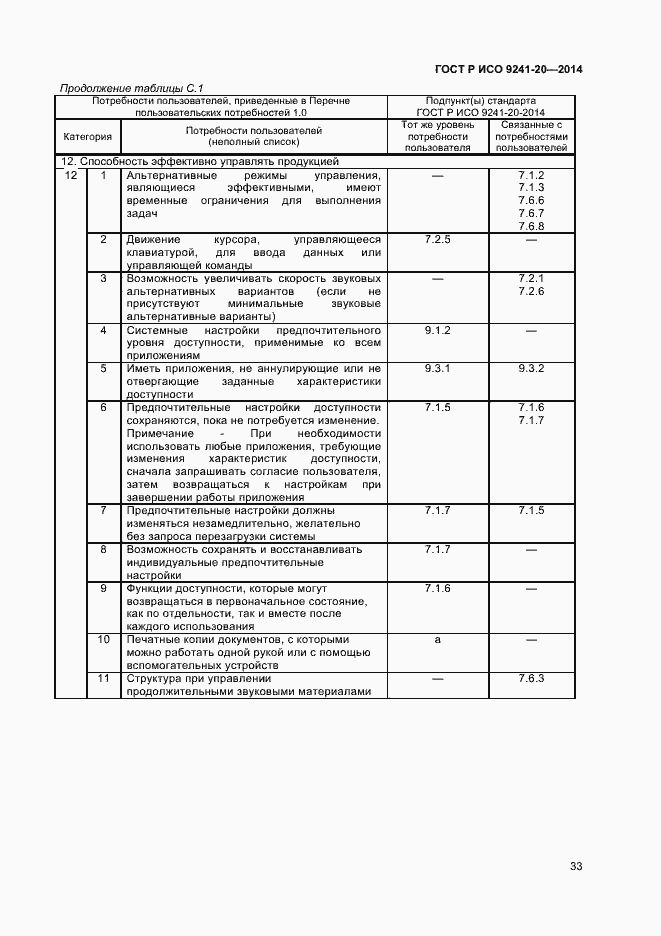 Страница 37 ГОСТ Р ИСО 9241-20-2014