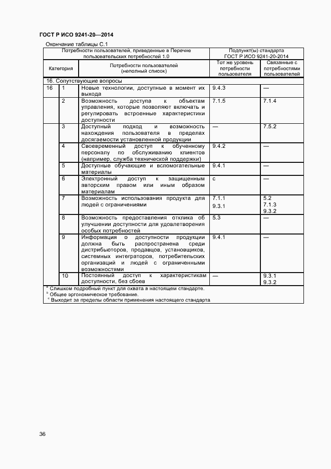Страница 40 ГОСТ Р ИСО 9241-20-2014