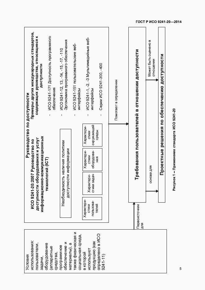 Страница 9 ГОСТ Р ИСО 9241-20-2014