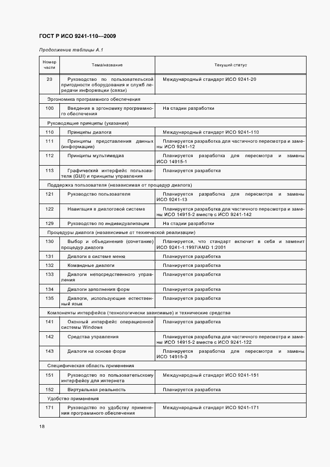 Страница 22 ГОСТ Р ИСО 9241-110-2009