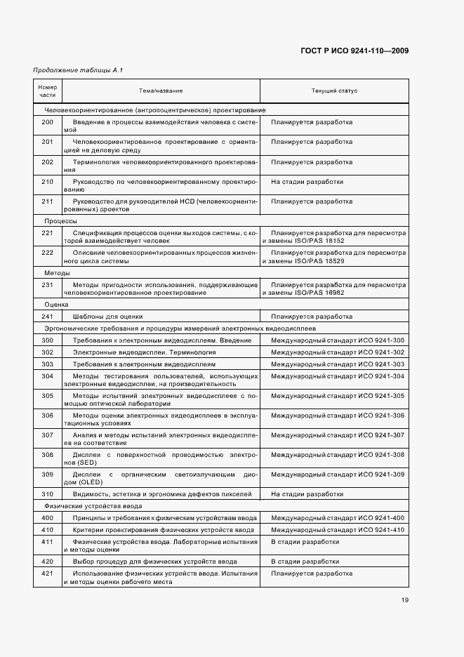 Страница 23 ГОСТ Р ИСО 9241-110-2009
