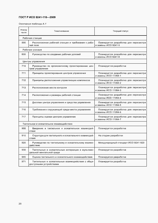 Страница 24 ГОСТ Р ИСО 9241-110-2009