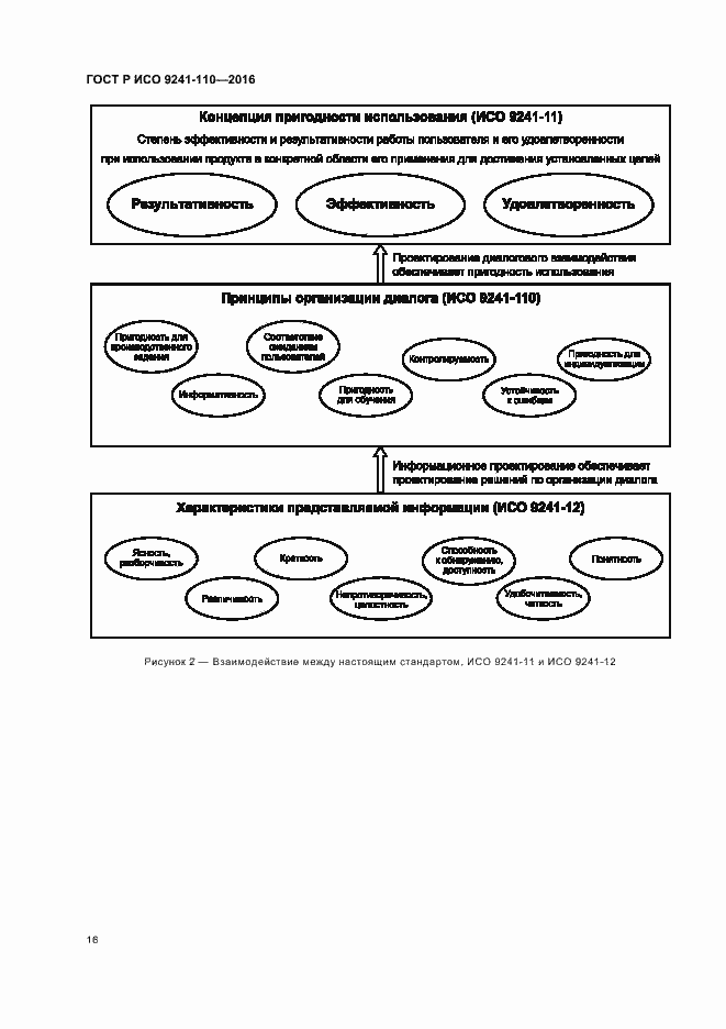 Страница 20 ГОСТ Р ИСО 9241-110-2016