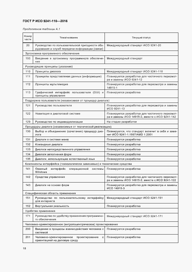 Страница 22 ГОСТ Р ИСО 9241-110-2016