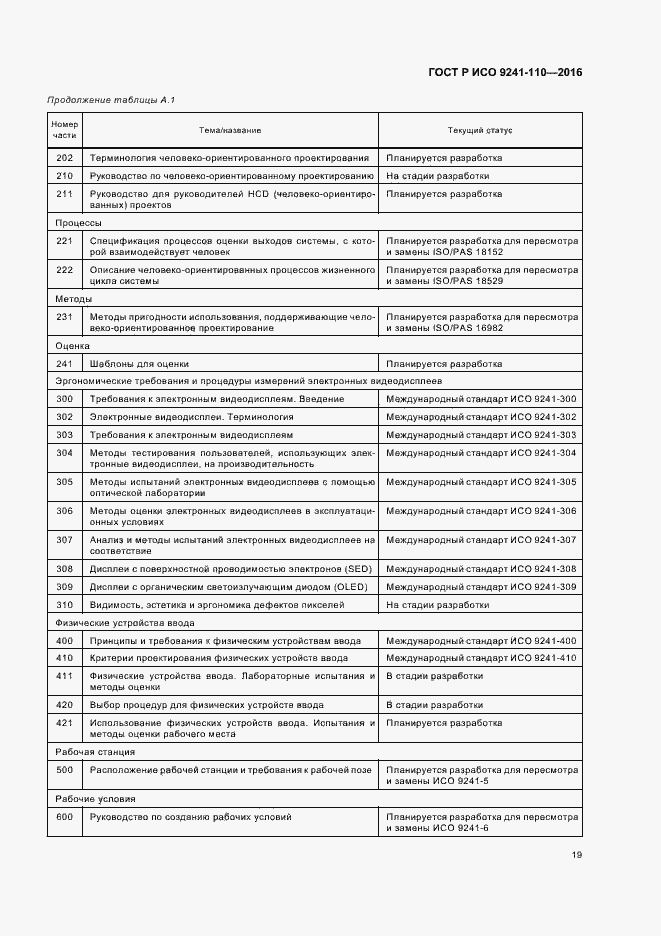 Страница 23 ГОСТ Р ИСО 9241-110-2016