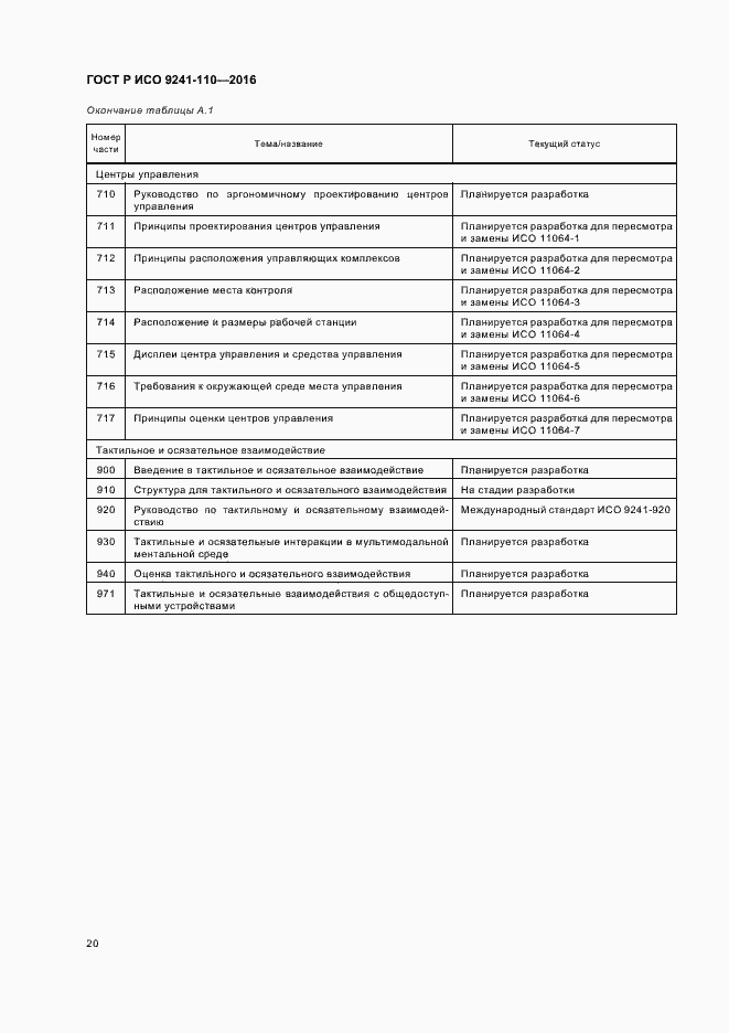 Страница 24 ГОСТ Р ИСО 9241-110-2016