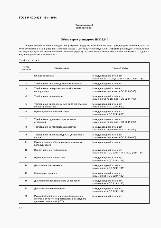 Страница 36 ГОСТ Р ИСО 9241-151-2014