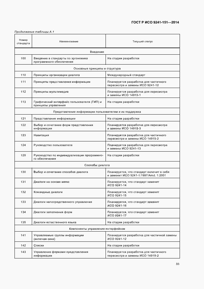 Страница 37 ГОСТ Р ИСО 9241-151-2014