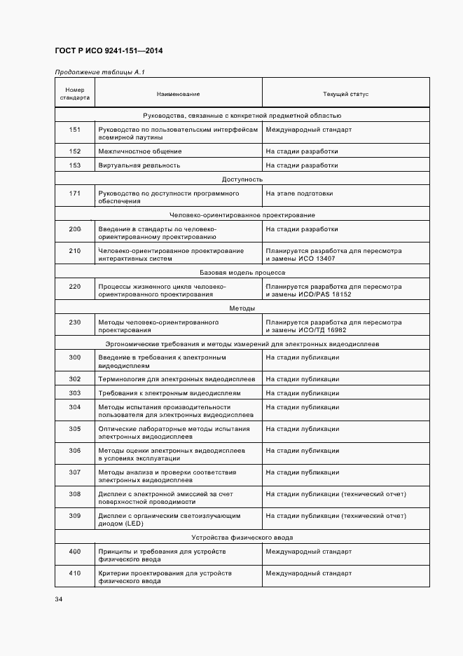 Страница 38 ГОСТ Р ИСО 9241-151-2014