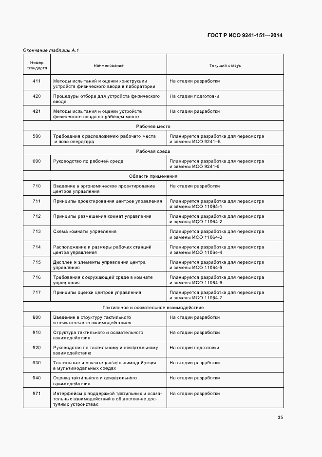 Страница 39 ГОСТ Р ИСО 9241-151-2014