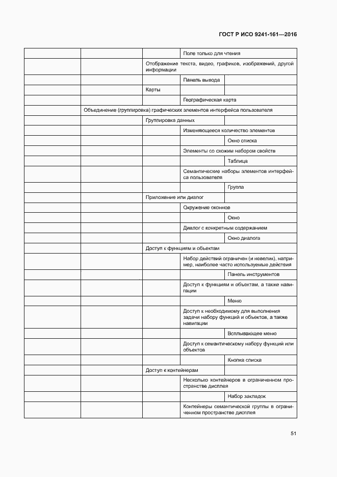 Страница 55 ГОСТ Р ИСО 9241-161-2016