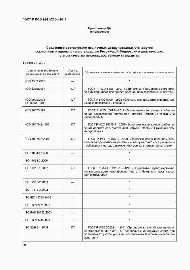 Страница 32 ГОСТ Р ИСО 9241-210-2012