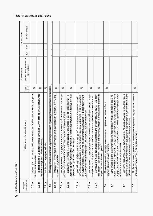 Страница 24 ГОСТ Р ИСО 9241-210-2016