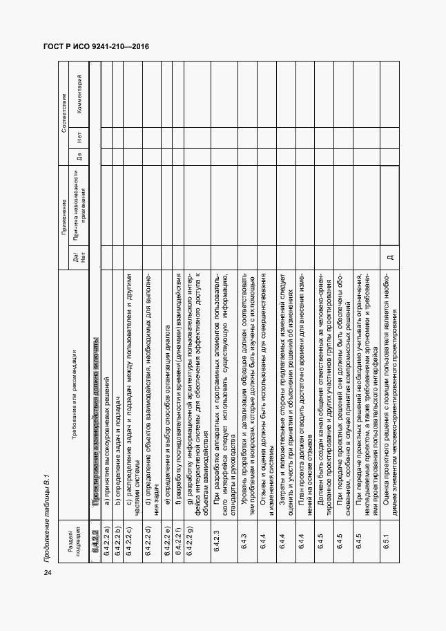 Страница 28 ГОСТ Р ИСО 9241-210-2016