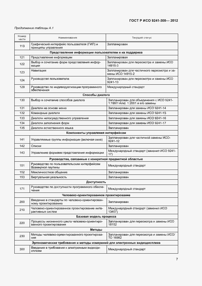 Страница 10 ГОСТ Р ИСО 9241-300-2012