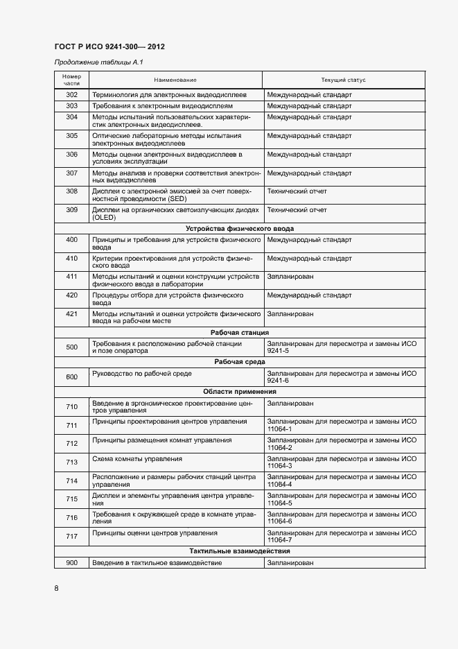 Страница 11 ГОСТ Р ИСО 9241-300-2012