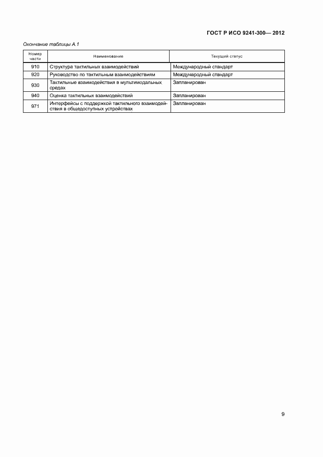 Страница 12 ГОСТ Р ИСО 9241-300-2012