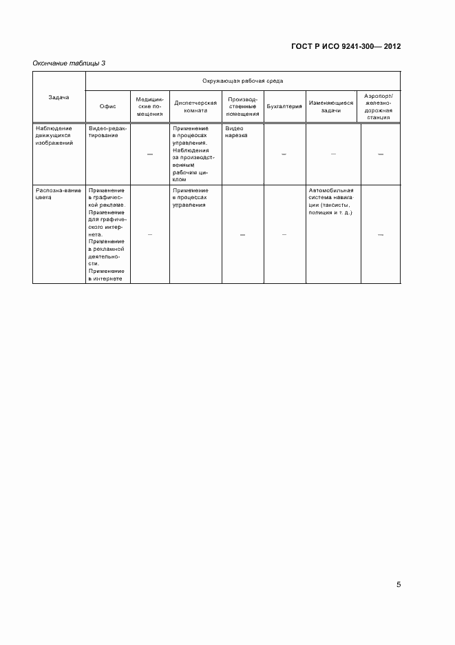 Страница 8 ГОСТ Р ИСО 9241-300-2012