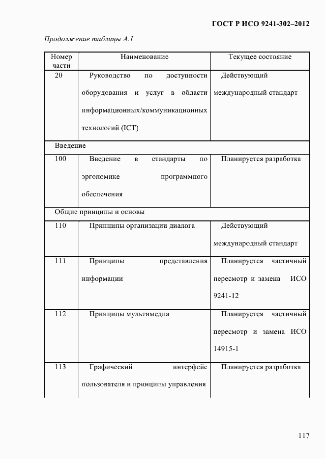 Страница 125 ГОСТ Р ИСО 9241-302-2012