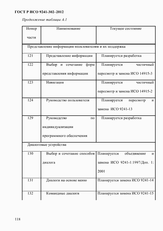 Страница 126 ГОСТ Р ИСО 9241-302-2012