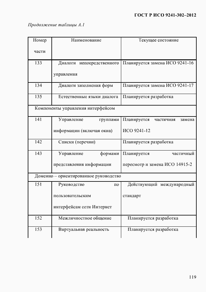 Страница 127 ГОСТ Р ИСО 9241-302-2012