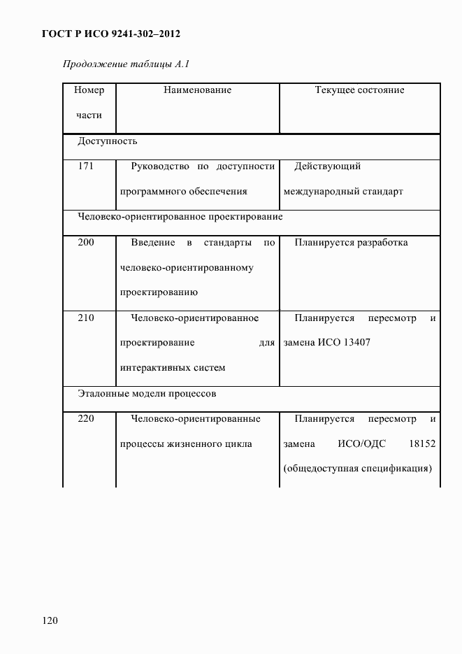 Страница 128 ГОСТ Р ИСО 9241-302-2012