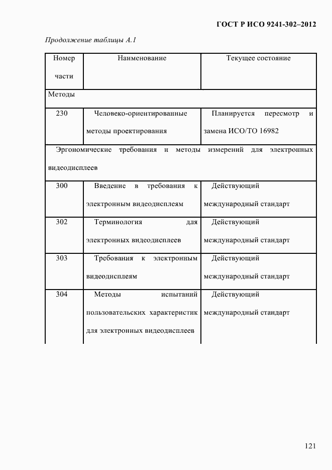 Страница 129 ГОСТ Р ИСО 9241-302-2012