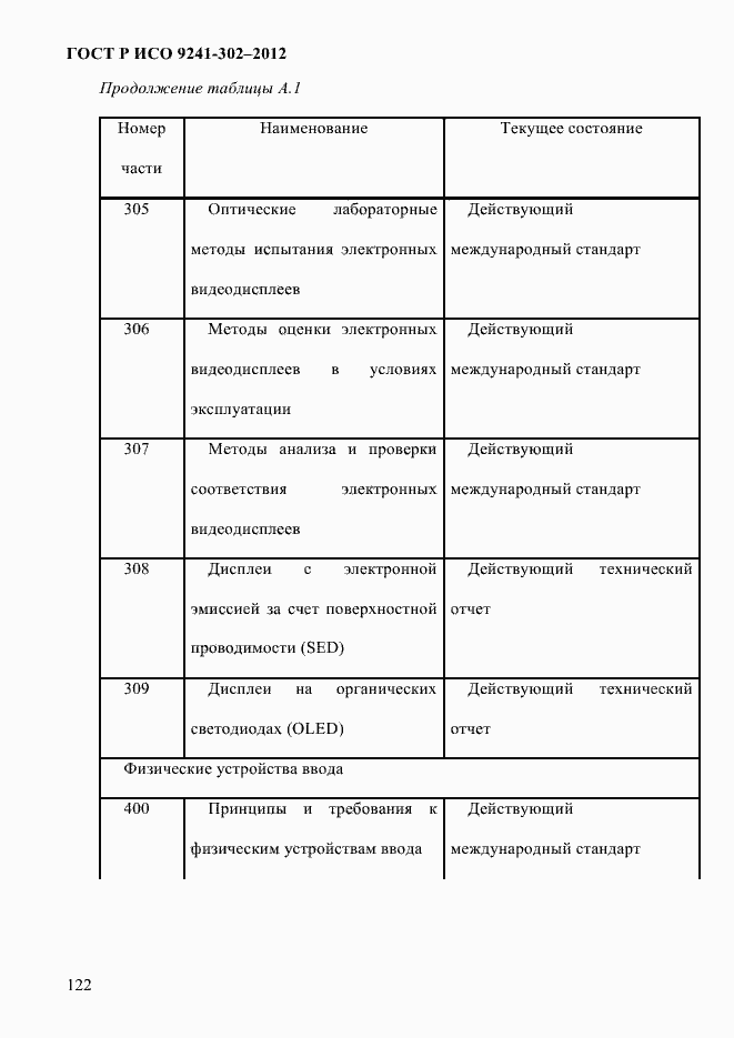 Страница 130 ГОСТ Р ИСО 9241-302-2012