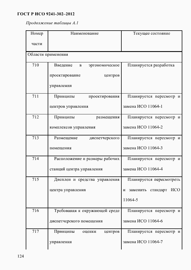 Страница 132 ГОСТ Р ИСО 9241-302-2012