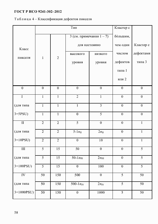 Страница 66 ГОСТ Р ИСО 9241-302-2012