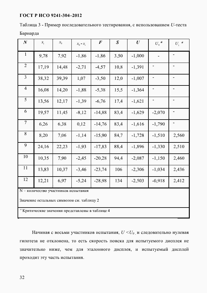 Страница 32 ГОСТ Р ИСО 9241-304-2012