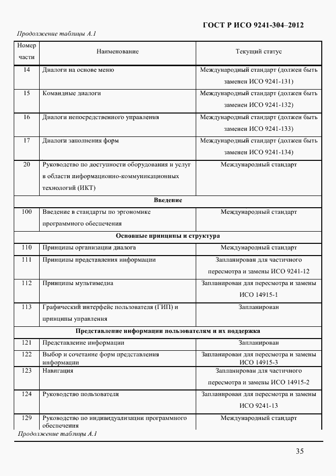Страница 35 ГОСТ Р ИСО 9241-304-2012